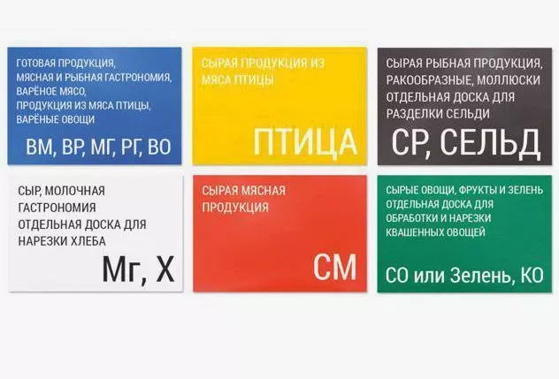 Маркировка разделочных досок